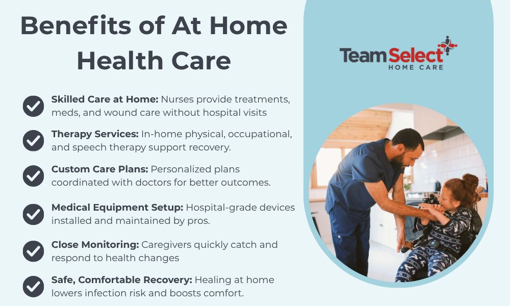 an infographic by team select home care outlining the benefits of at home health care 