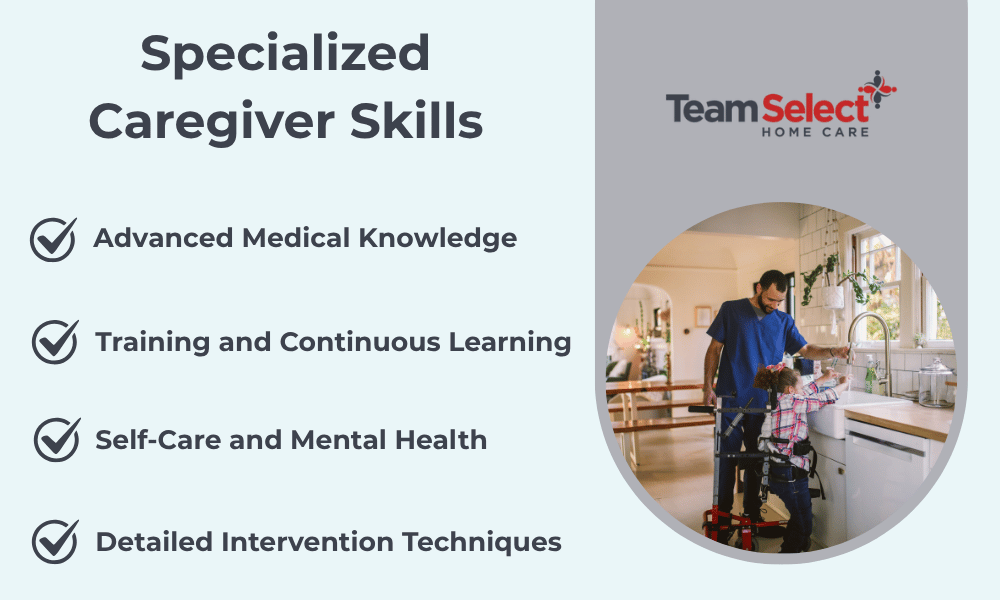 an infographic by team select outlining specialized caregiver skills