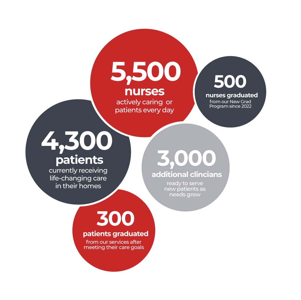 Why Join Team Select Home Care Nation Leading Private Duty Nursing 