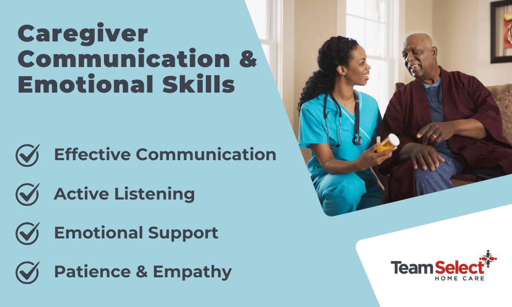 an infographic by team select outlining communication and emotional skills needed by caregivers