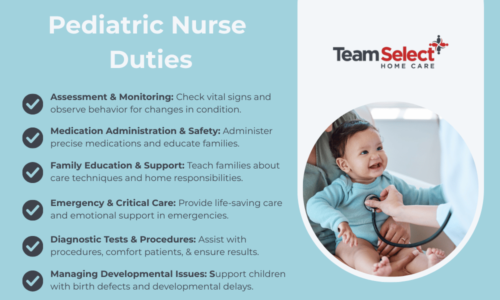 An infographic by team select explaining pediatric nurse duties 