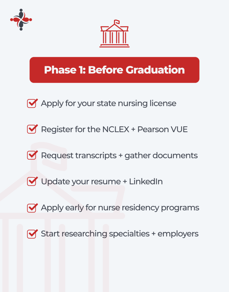 Team Select New Grad Checklist - Before Graduation Tips